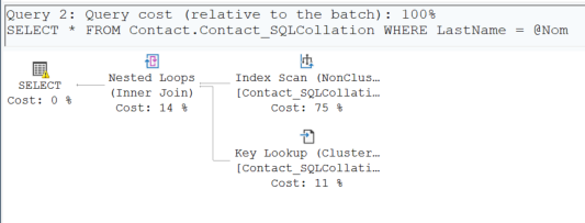 An implicit conversion shown in an execution plan