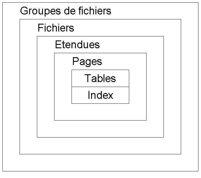 Fig. 2.2 - architecture client-serveur