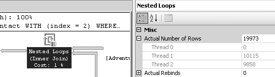 Fig. 8.7 - nested loop sur plusieurs threads
