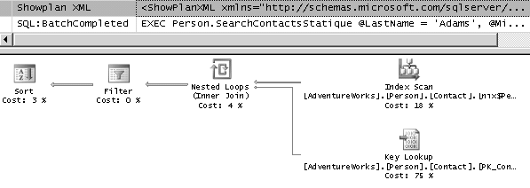 Fig. 8.15 – plan de la procédure statique