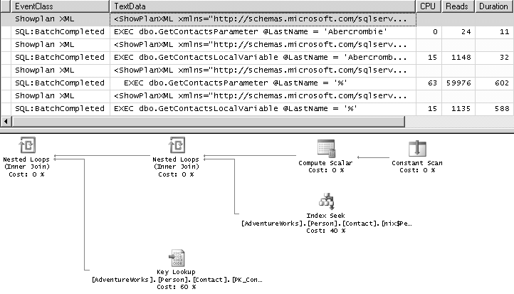 Fig. 9.1 - recompilations